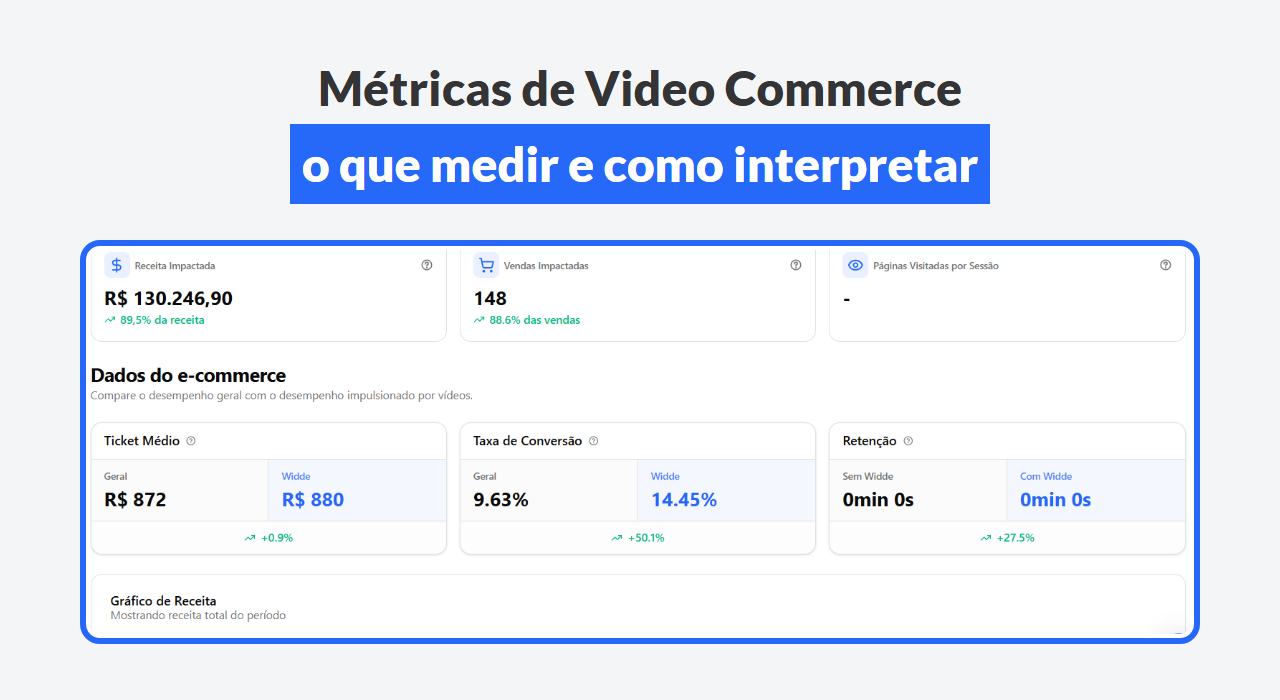 Métricas de Video Commerce: o que medir e como interpretar